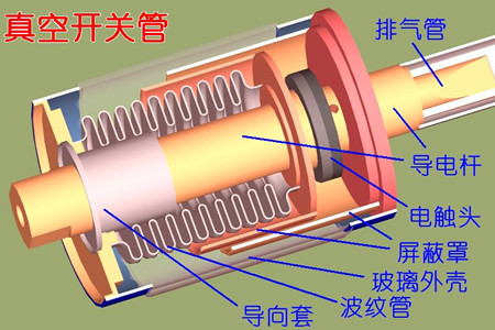 真空開關(guān)管的真空度如何檢測(cè)？五種檢測(cè)方法！